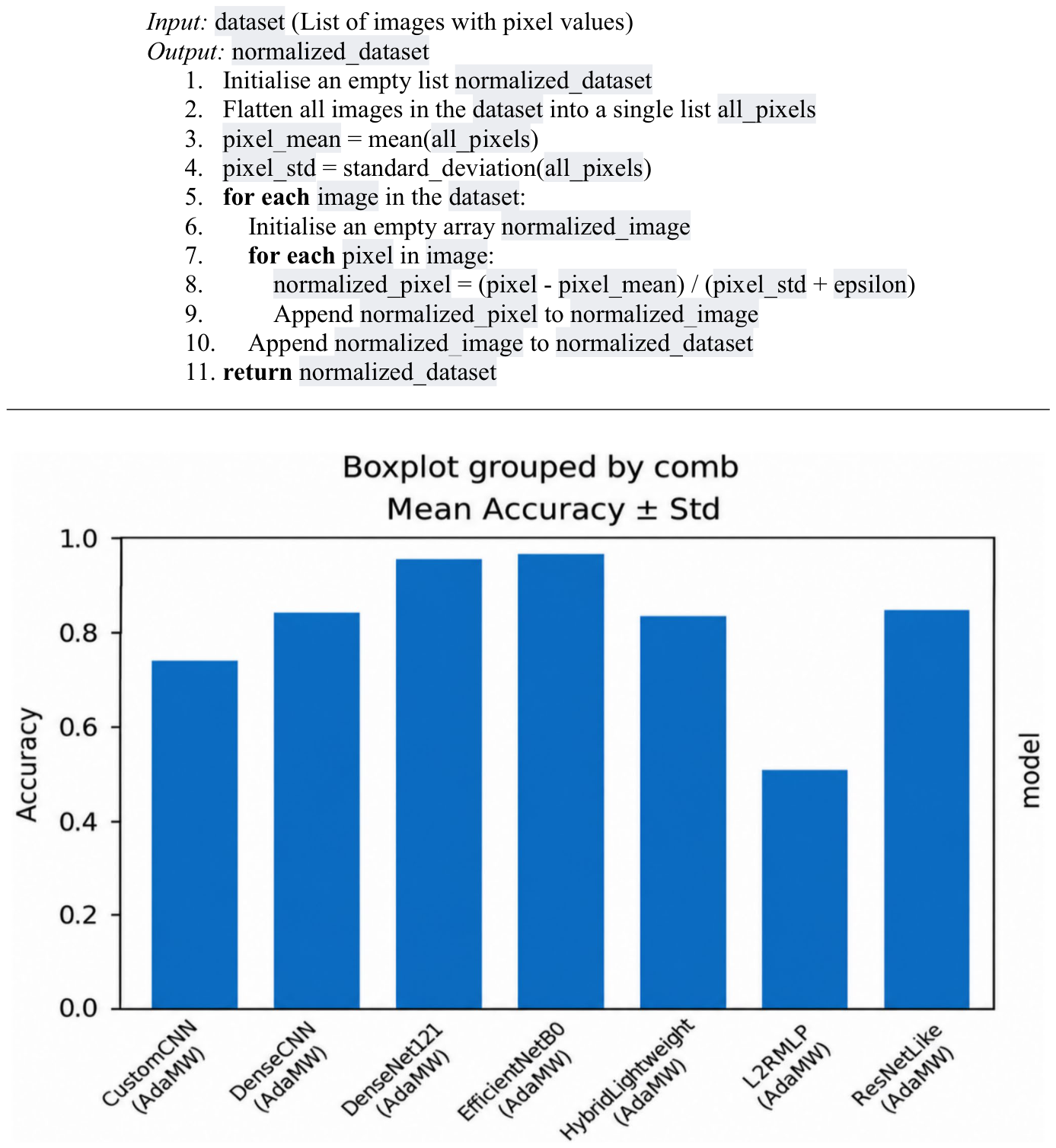 Figure 7