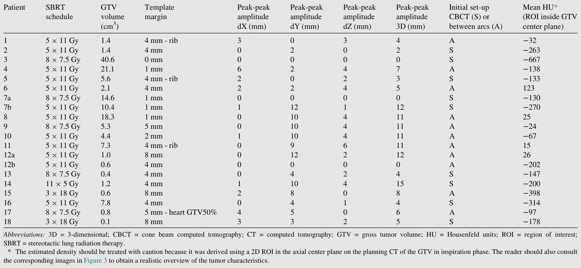 Table 1
