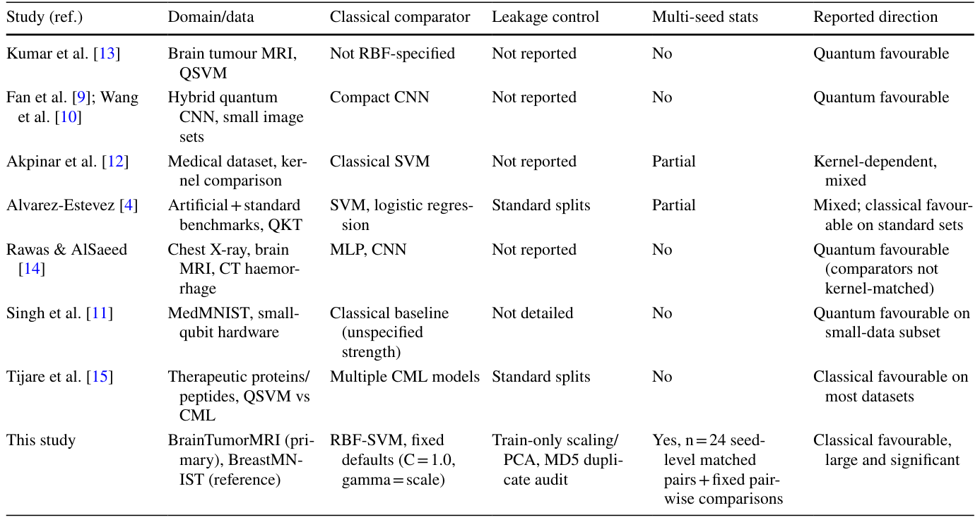 Table 1