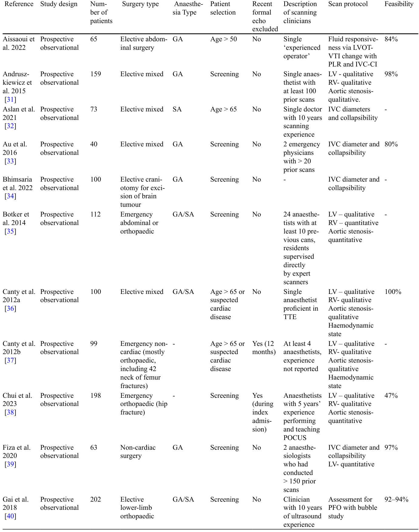 Table 1