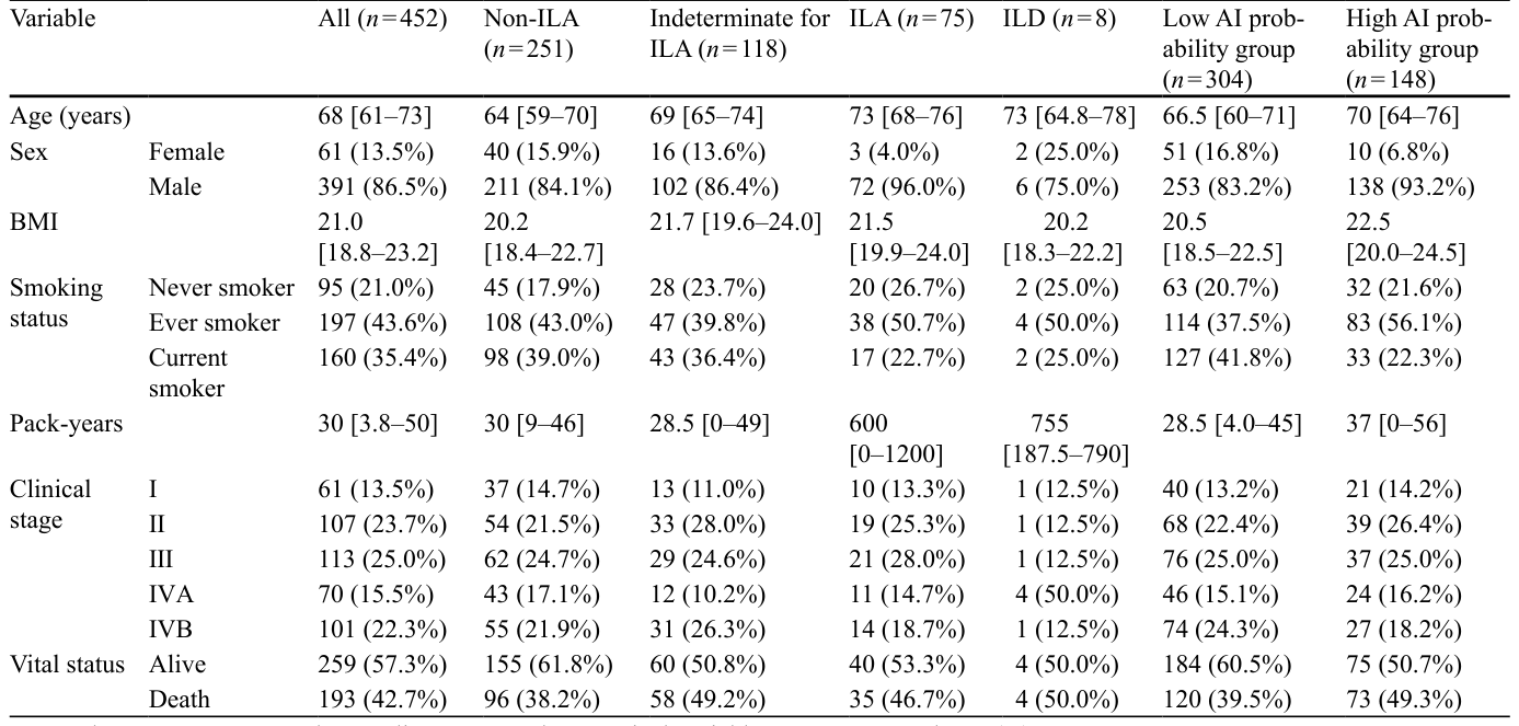 Table 1