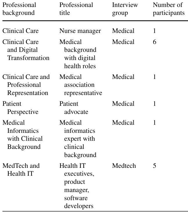 Table 1