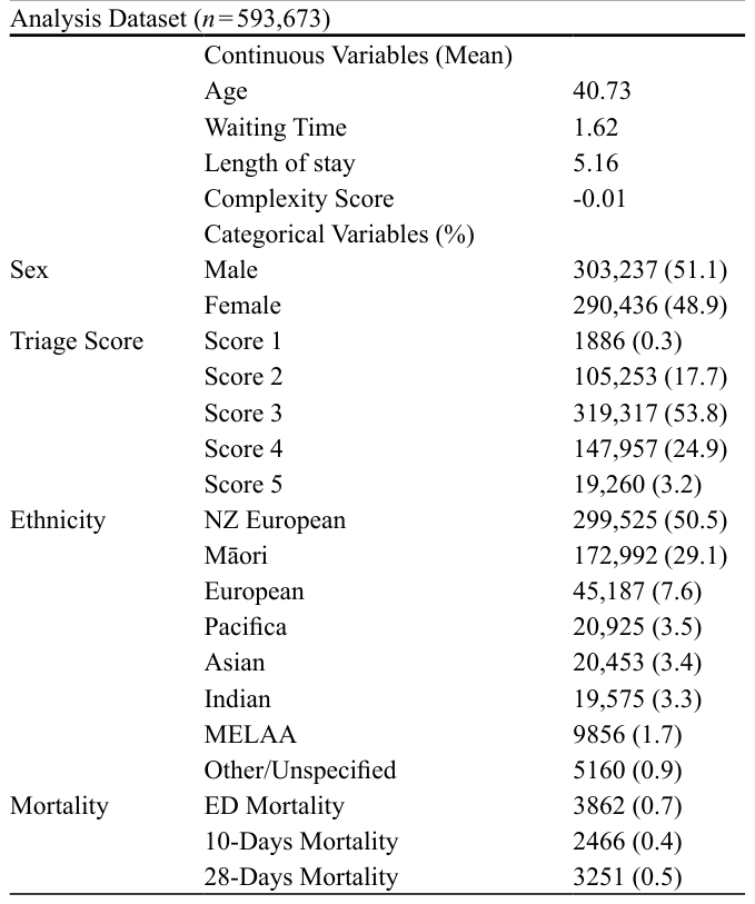 Table 1