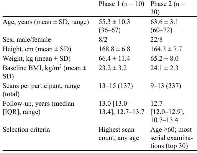 Table 1