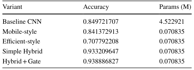 Table 1