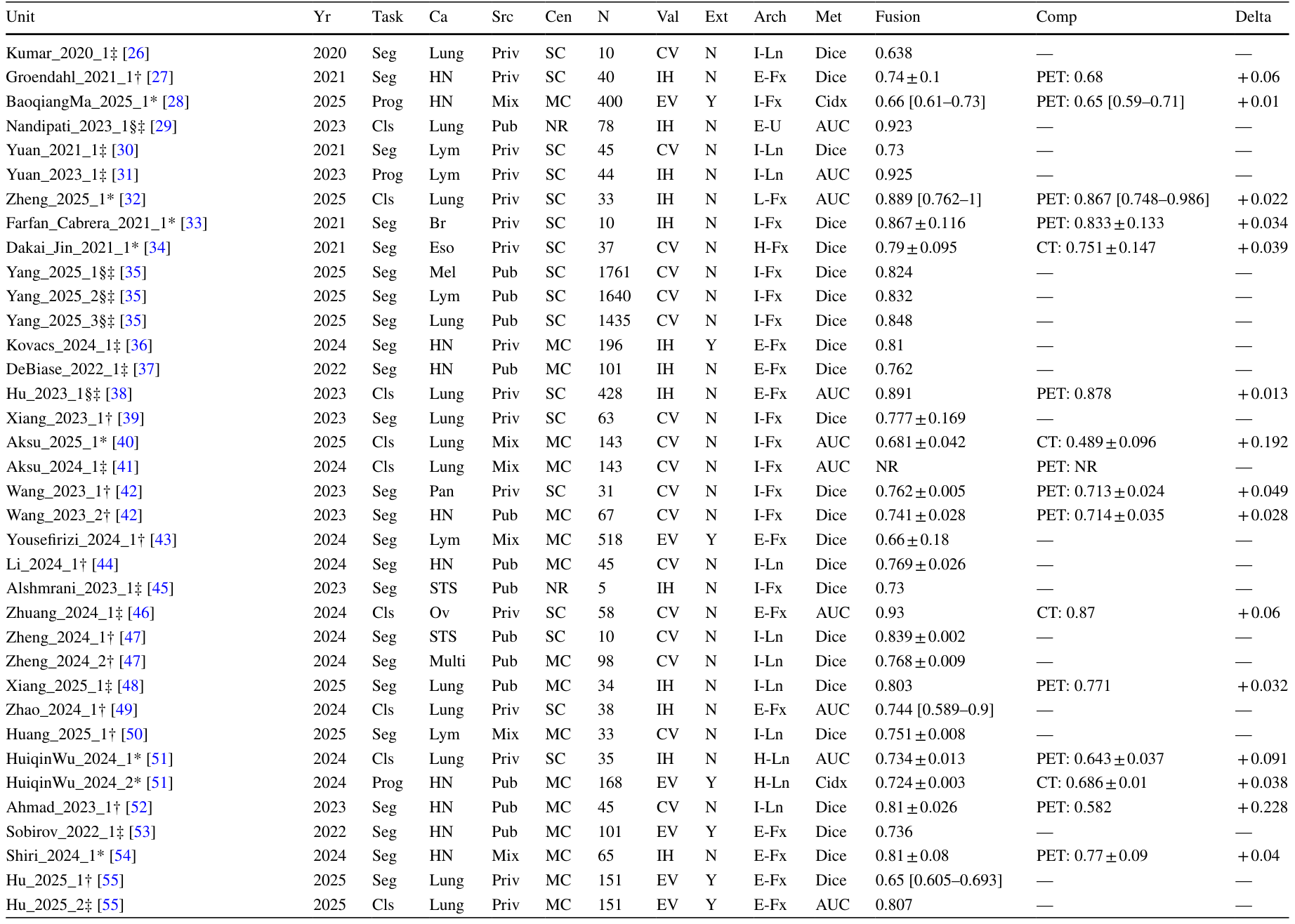 Table 1