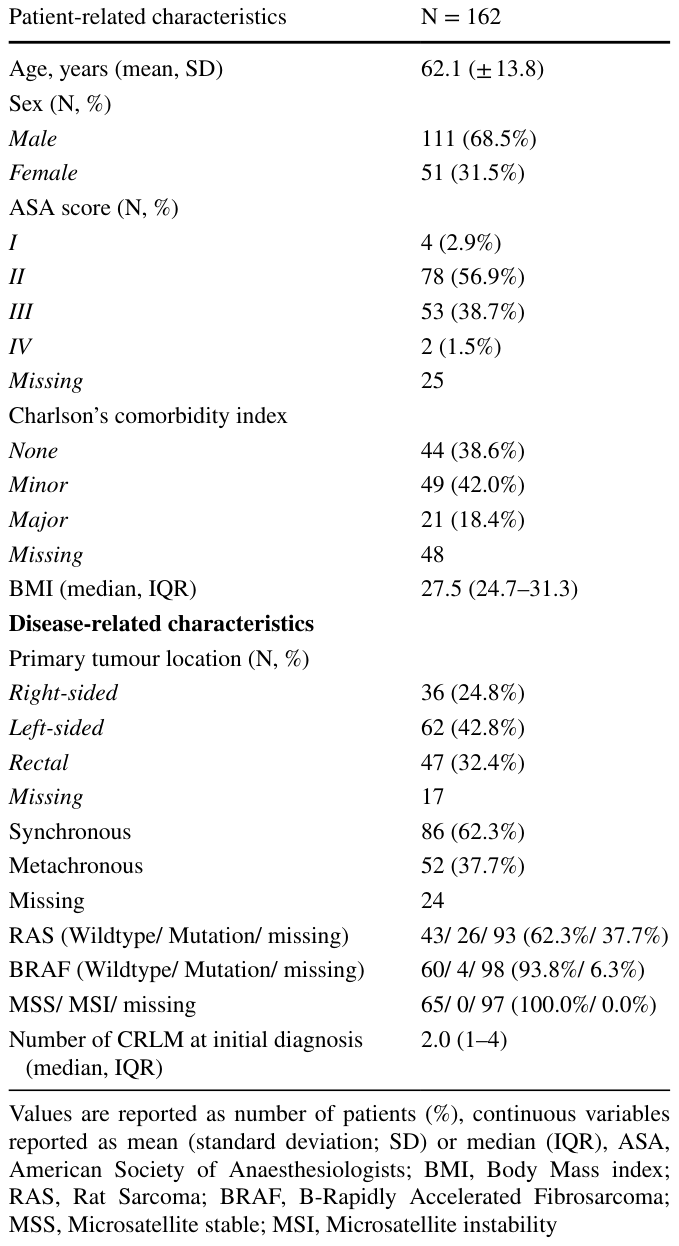Table 1
