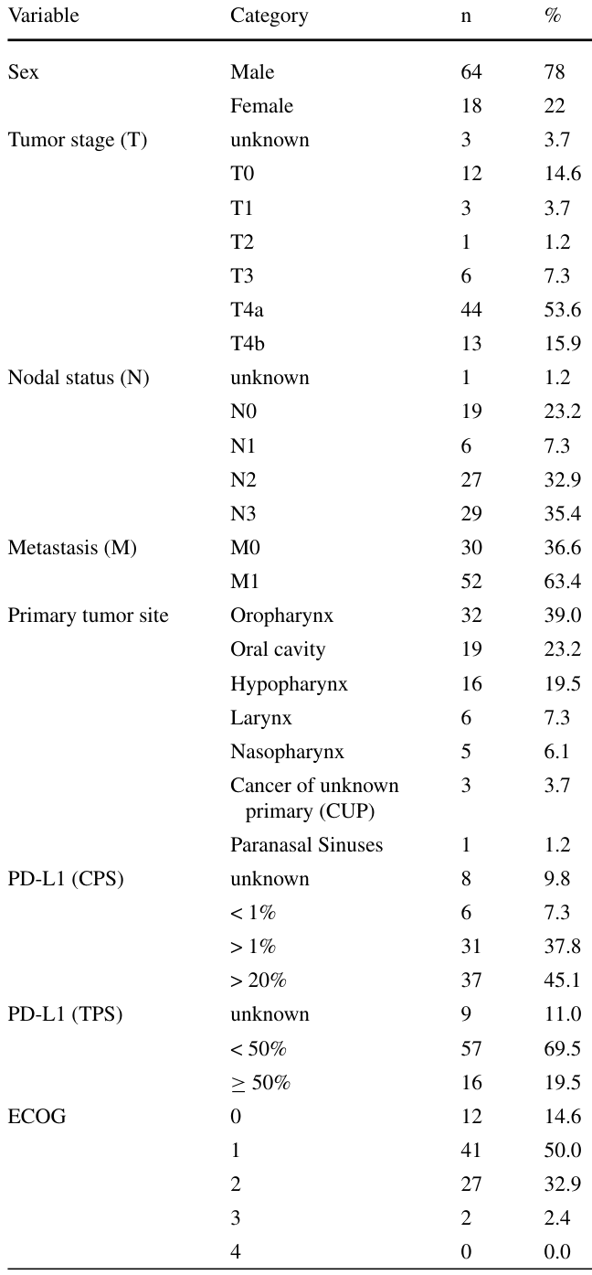 Table 1