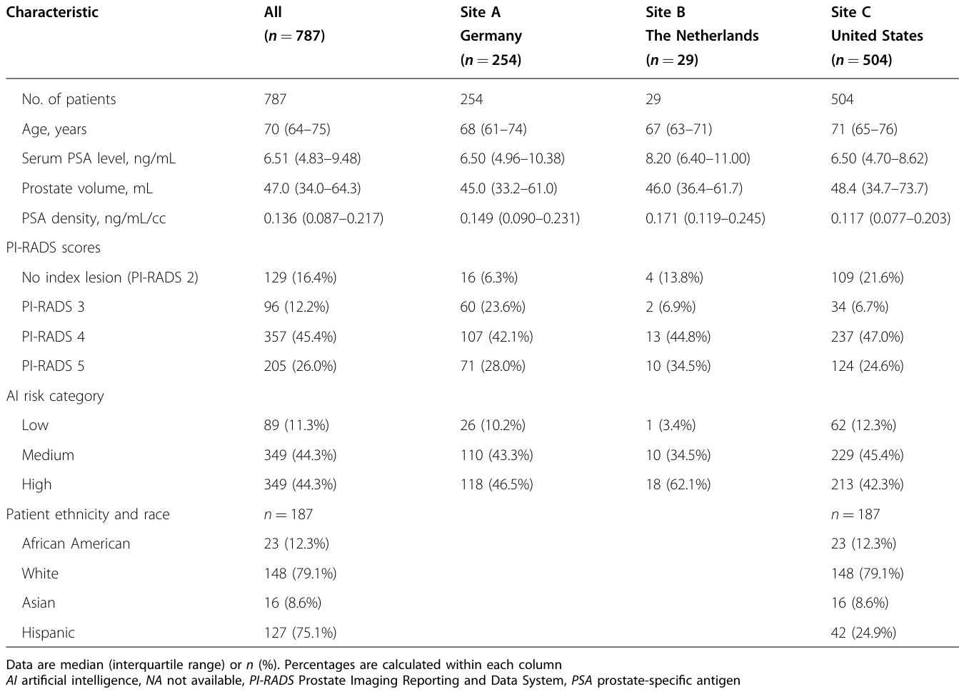 Table 1