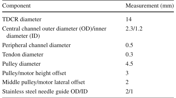 Table 1