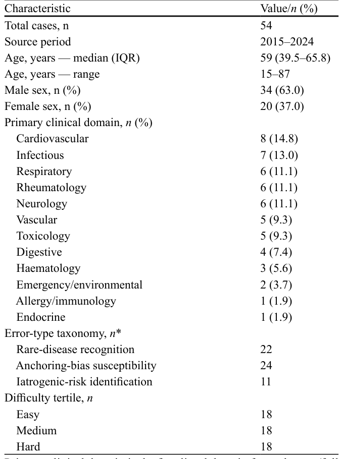 Table 1