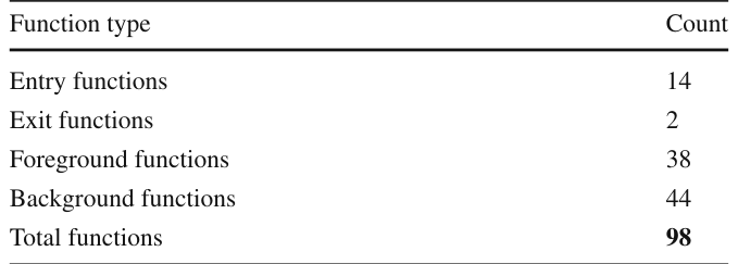 Table 1