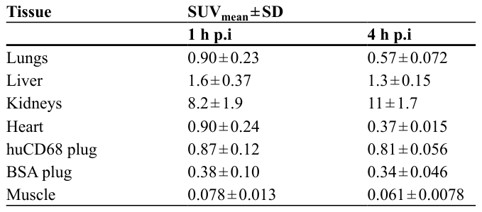 Table 1