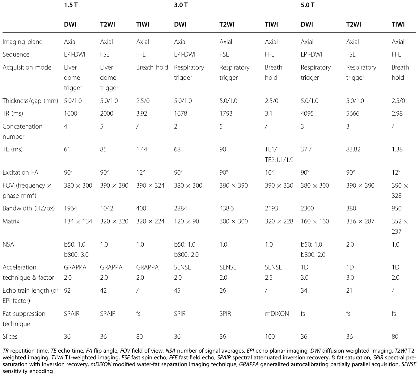 Table 1