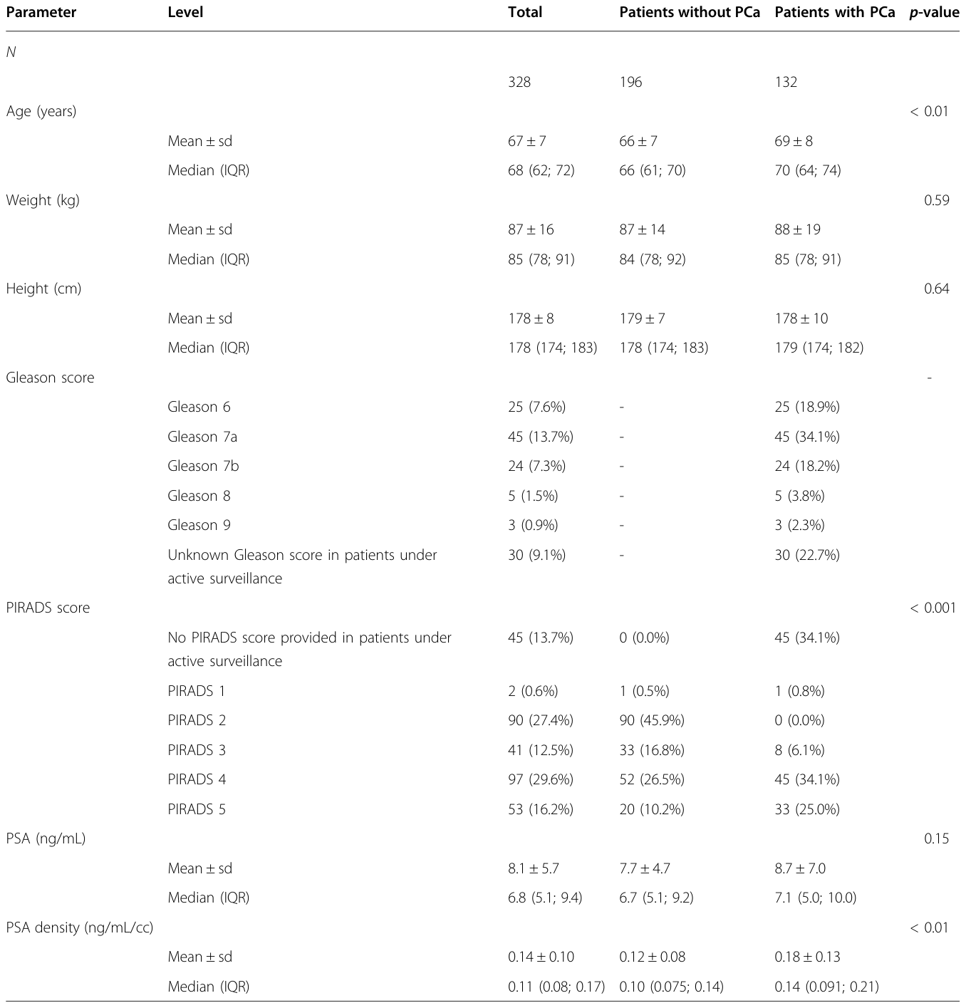 Table 1