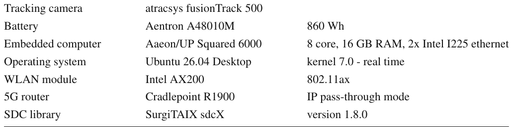 Table 1