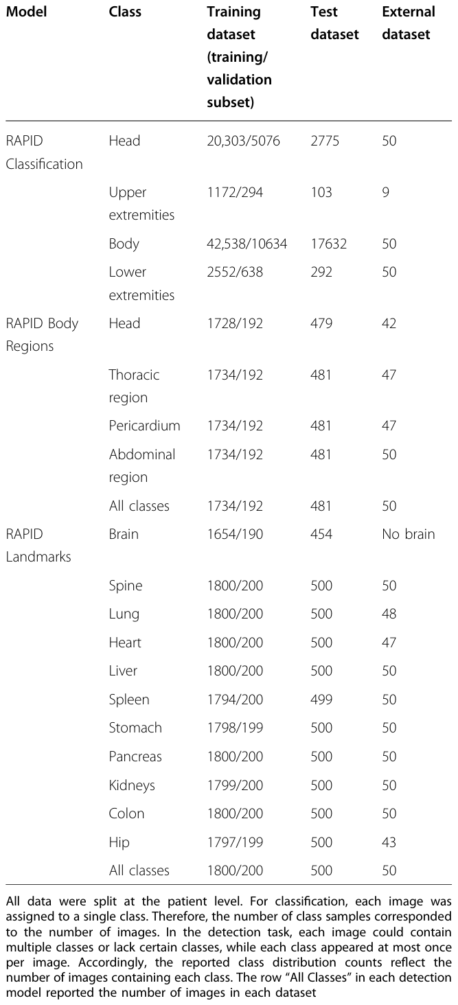 Table 1