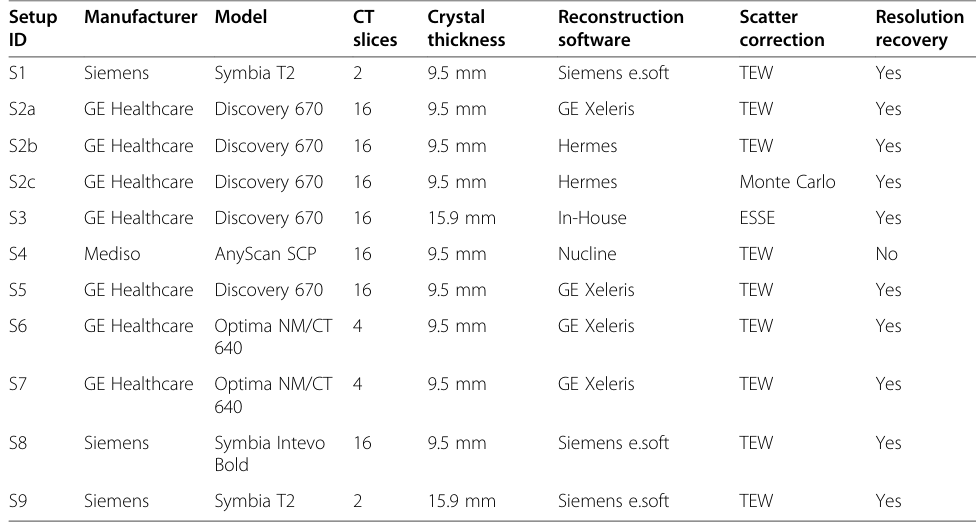 Table 1