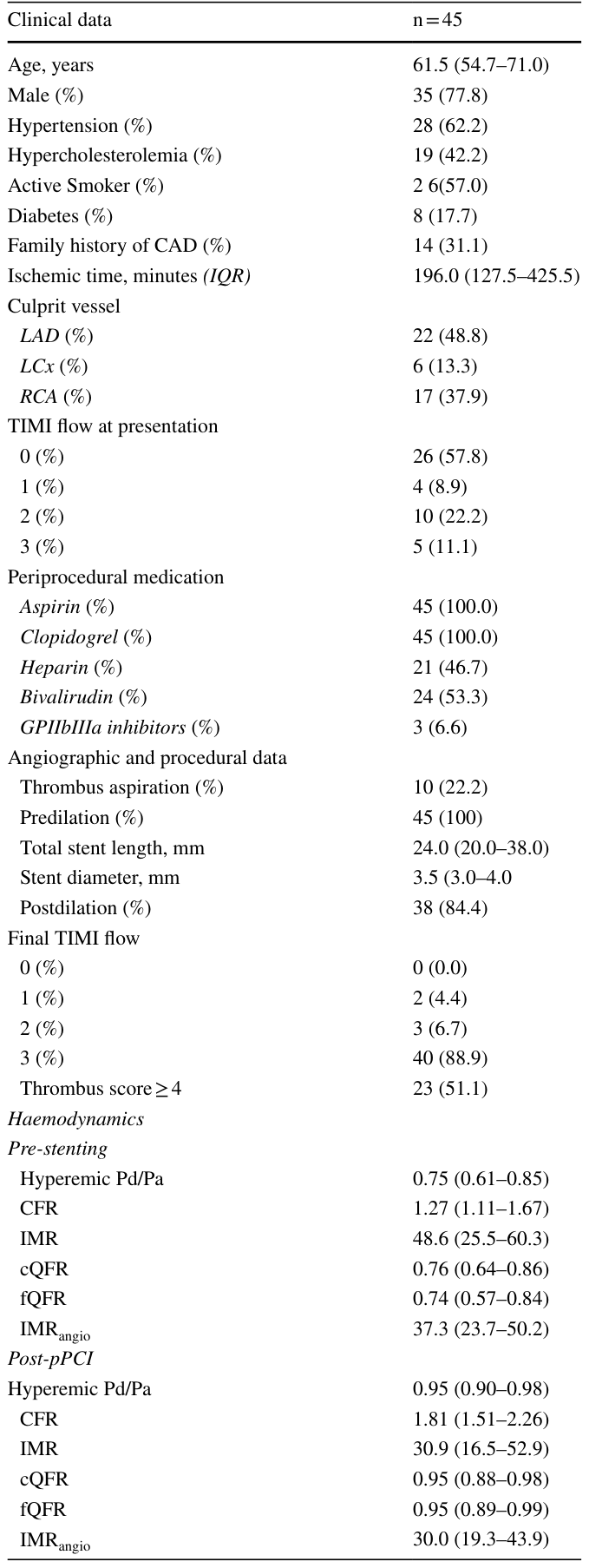 Table 1