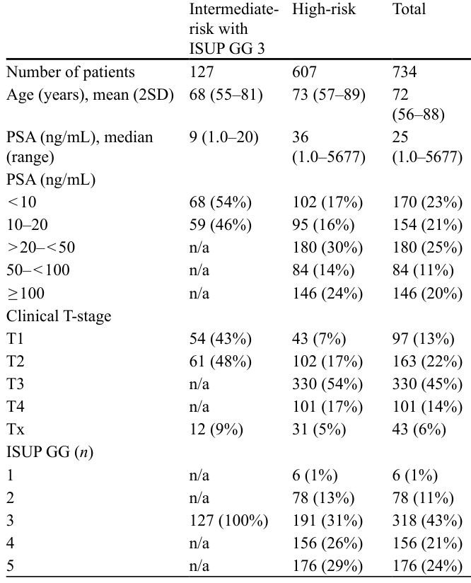 Table 1