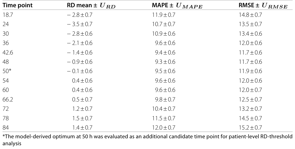 Table 1