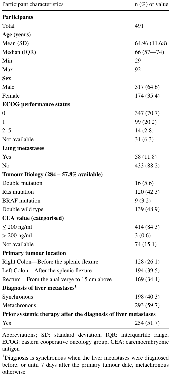 Table 1