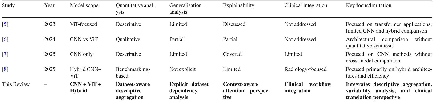Table 1