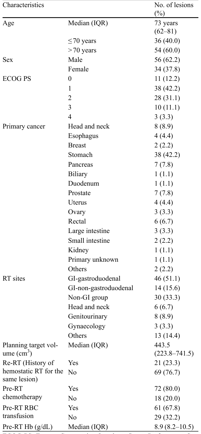 Table 1