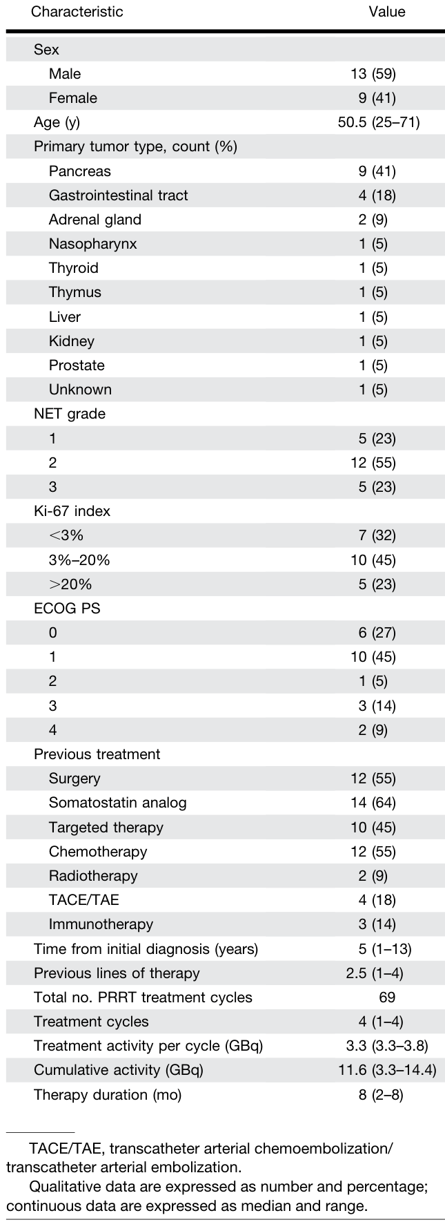 Table 1