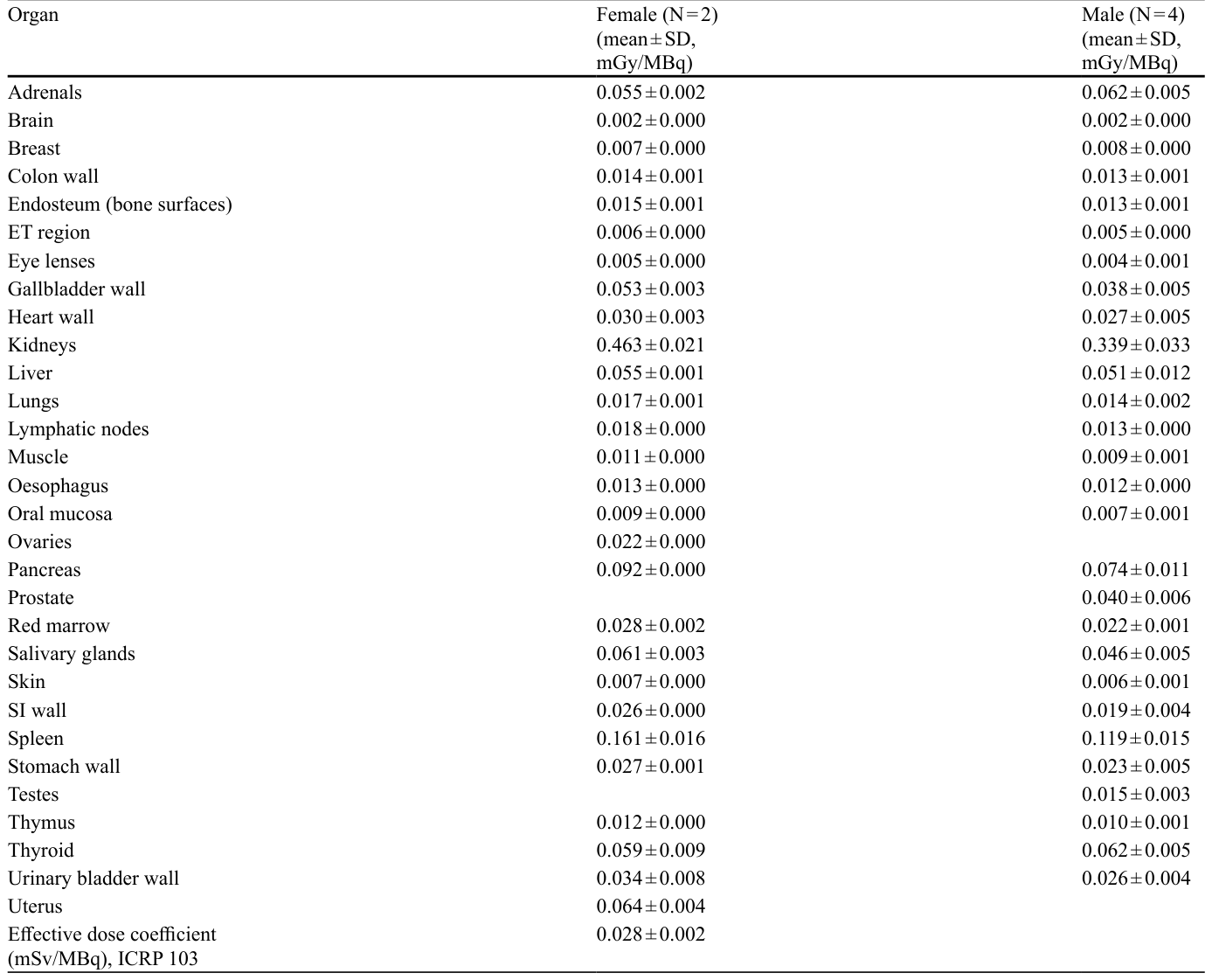 Table 1