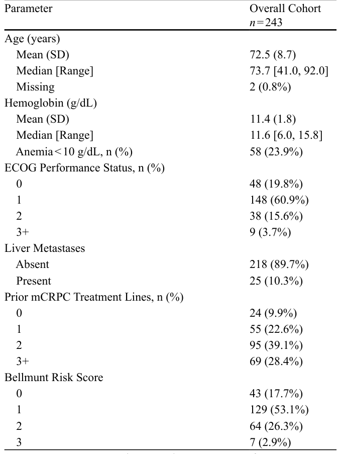 Table 1