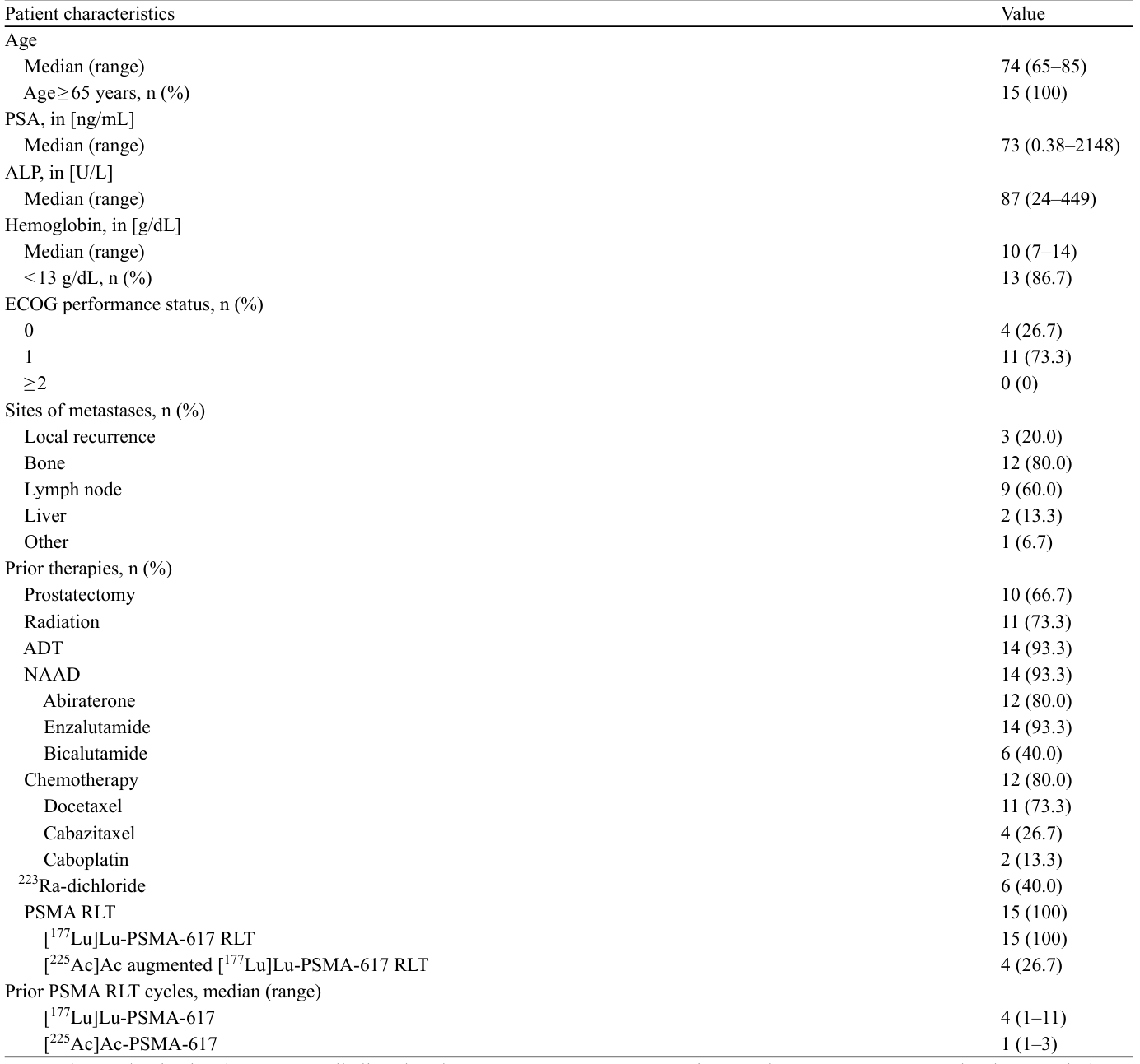 Table 1