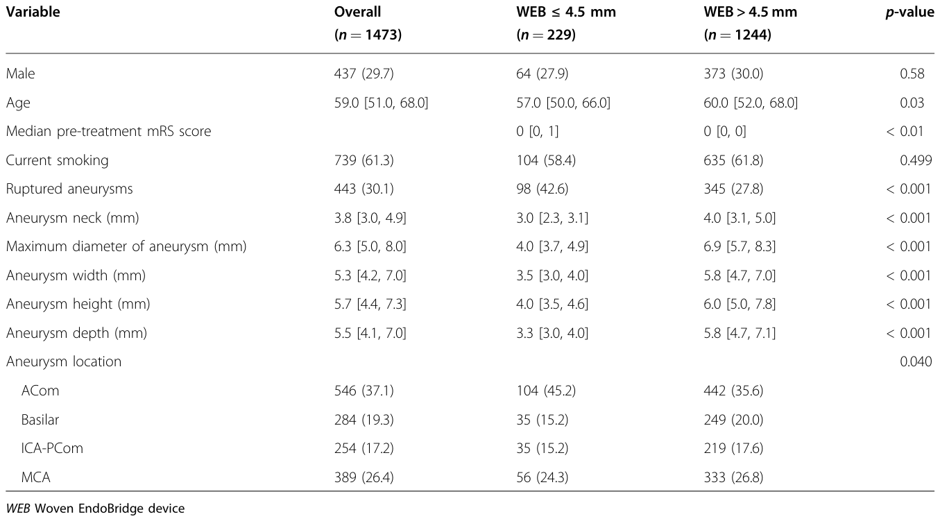 Table 1