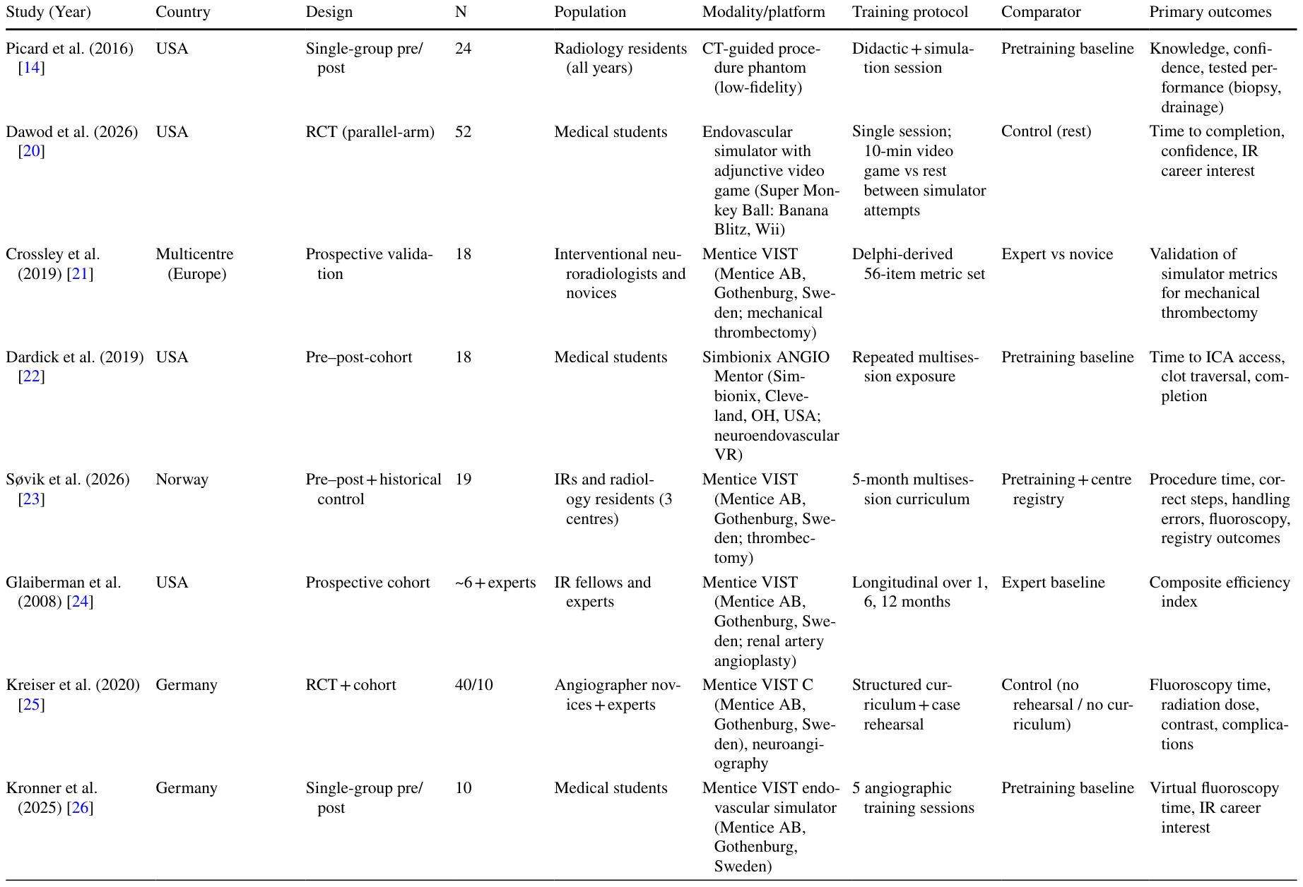 Table 1