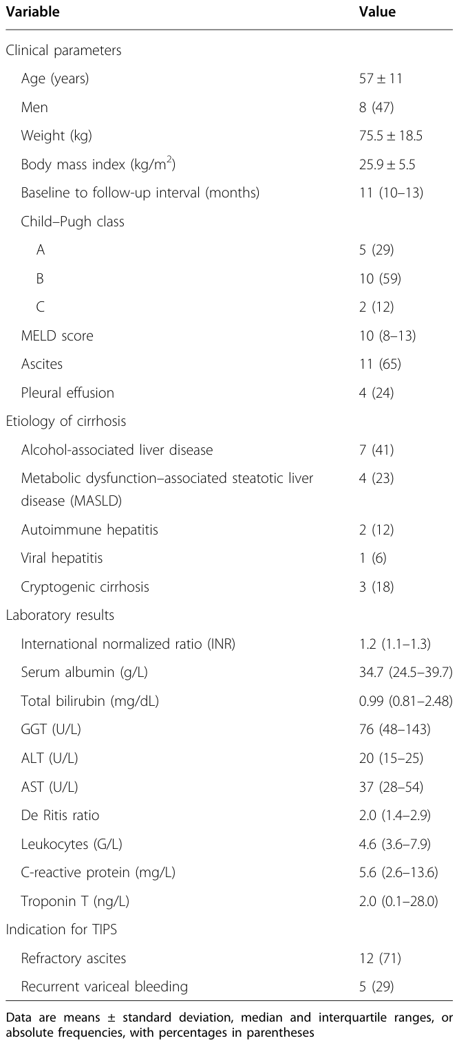 Table 1
