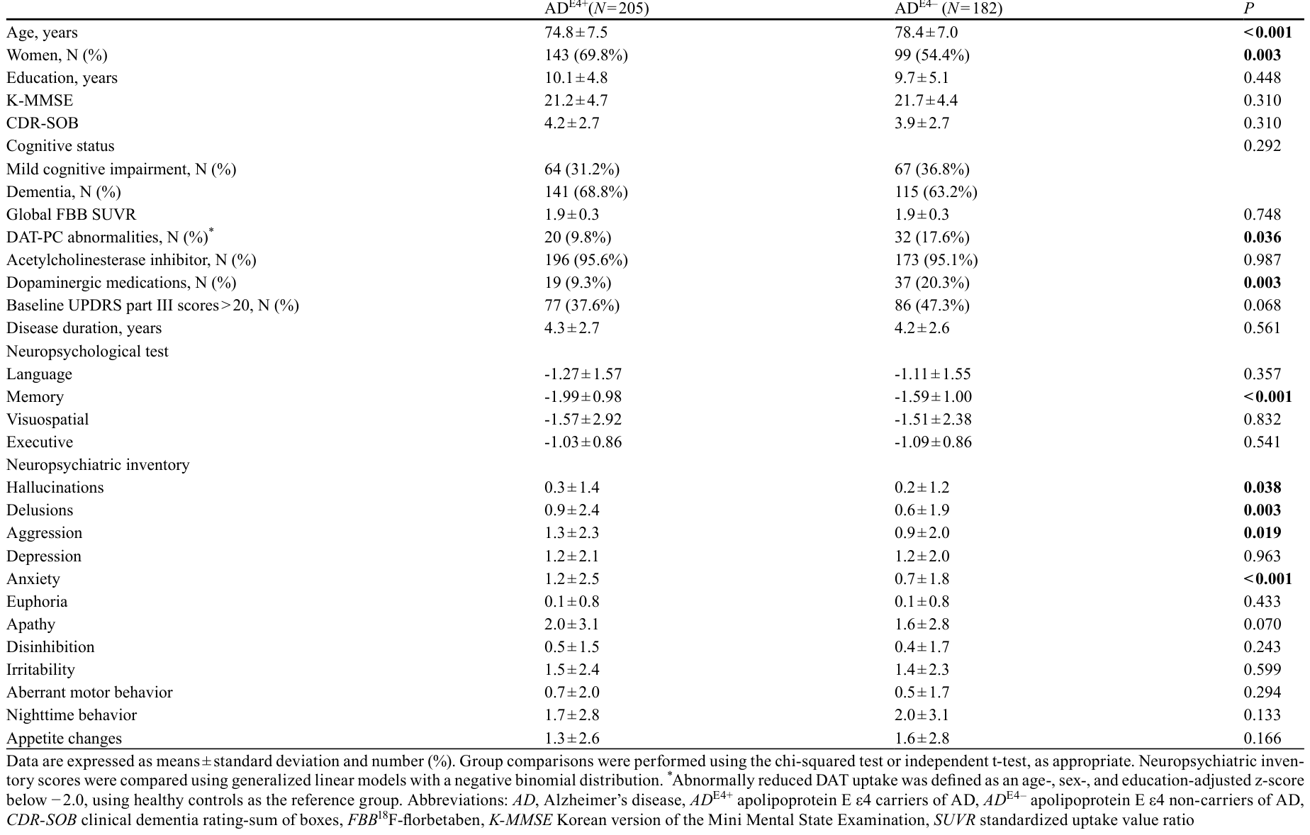Table 1
