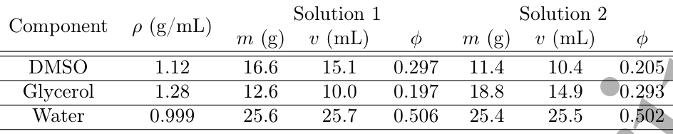Table 1