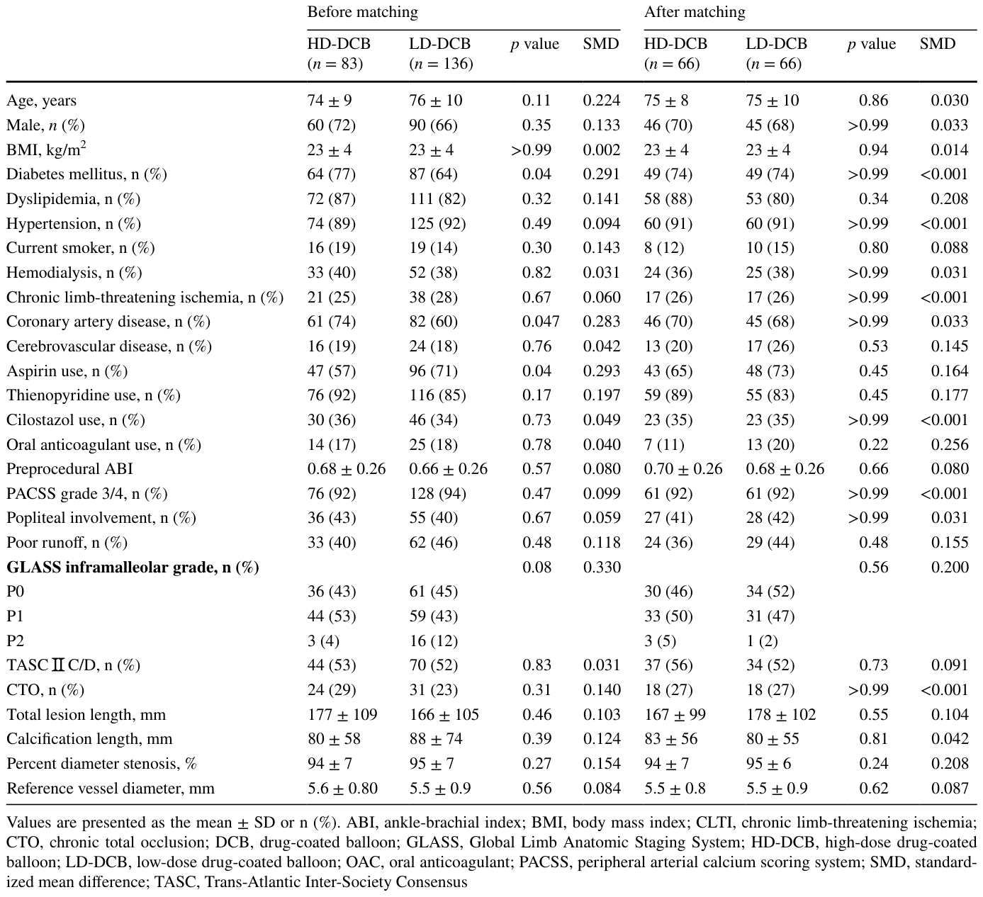 Table 1