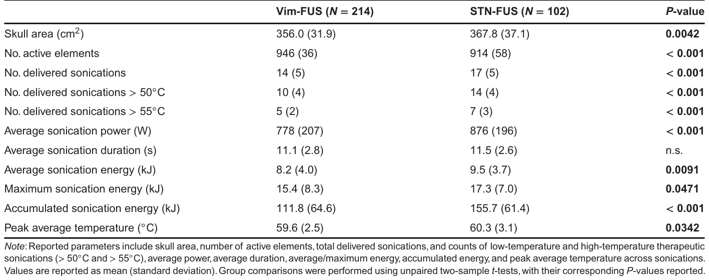 Table 1