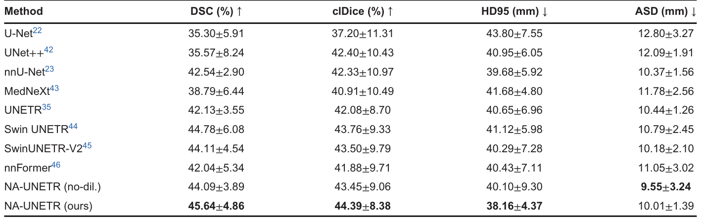 Table 1