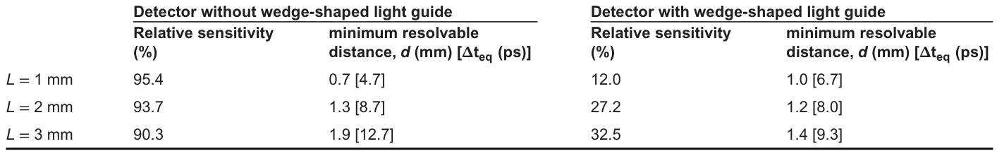 Table 1