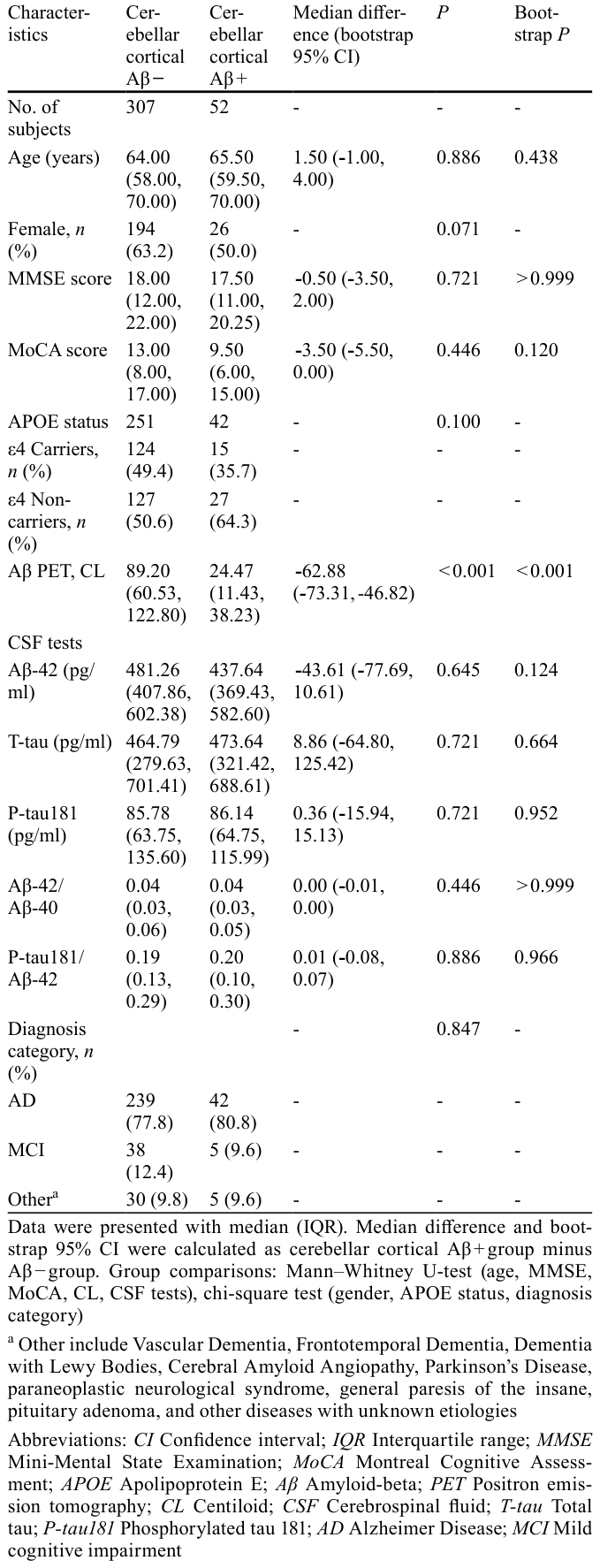 Table 1
