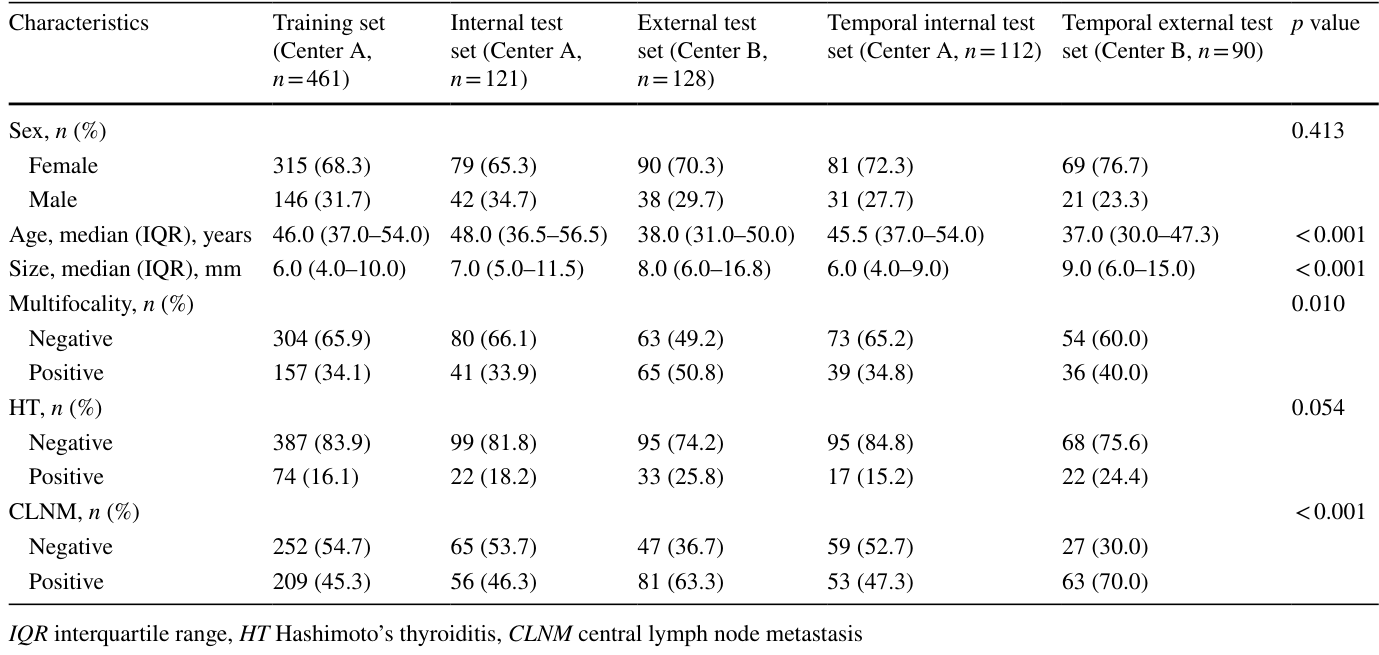 Table 1