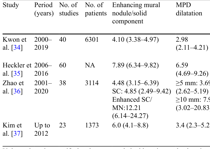 Table 2