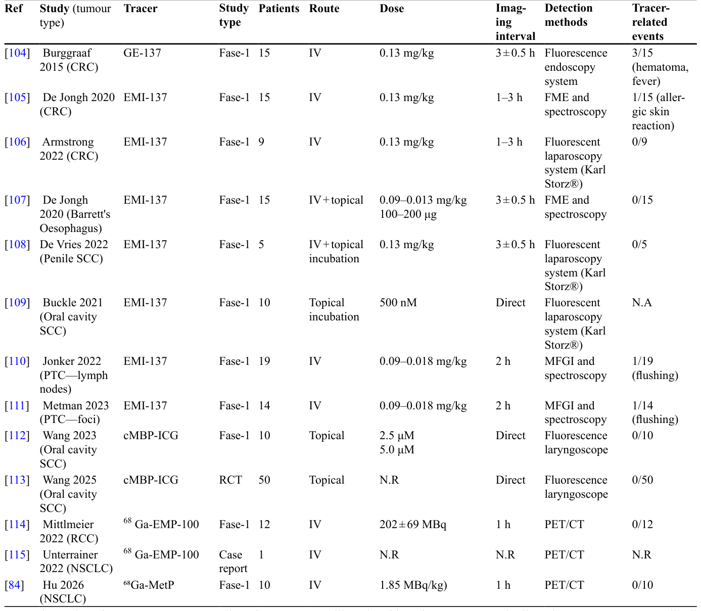 Table 2