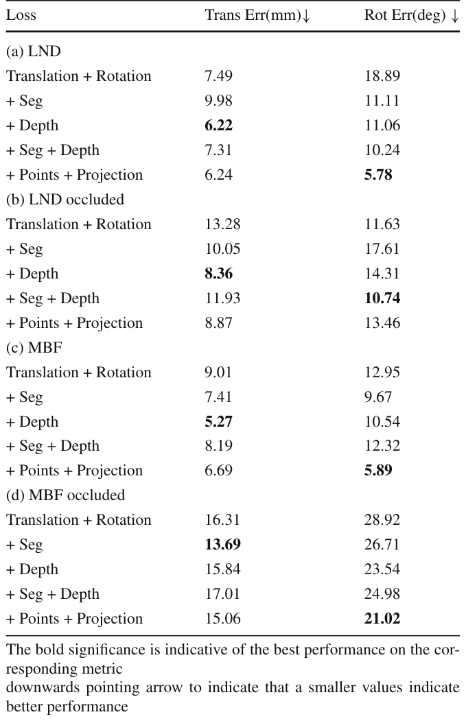 Table 2
