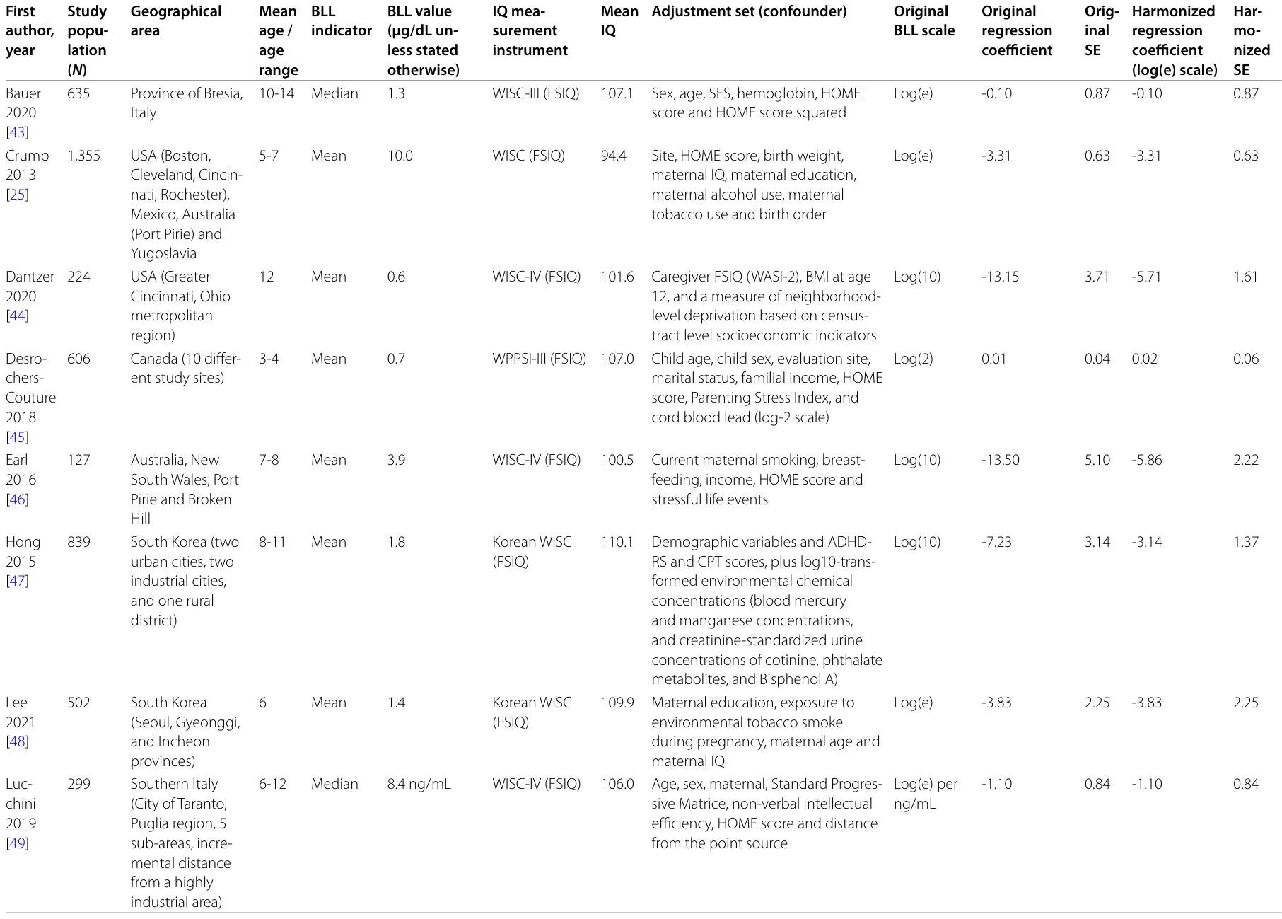 Table 2