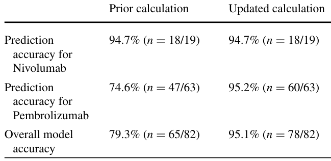 Table 2