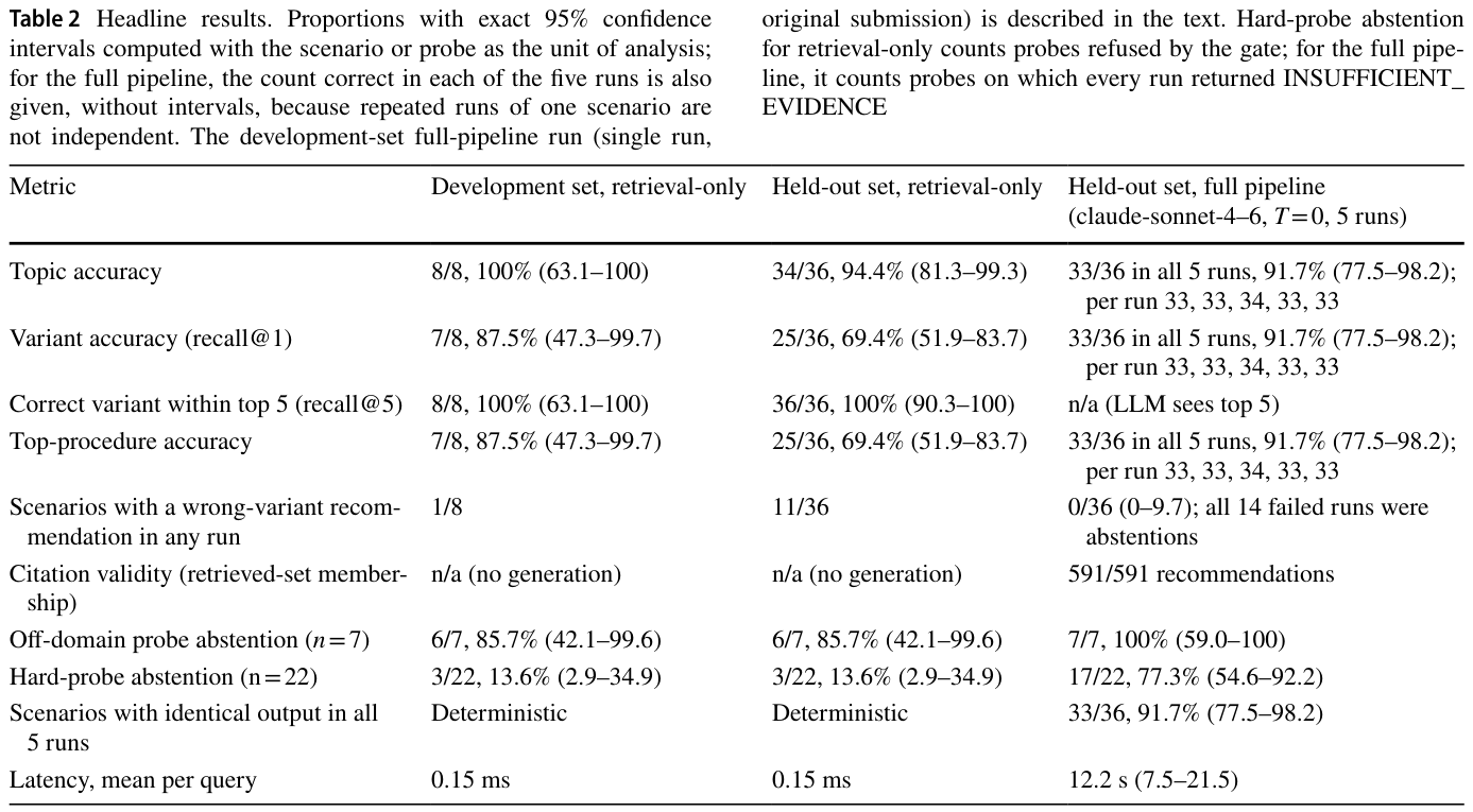 Table 2