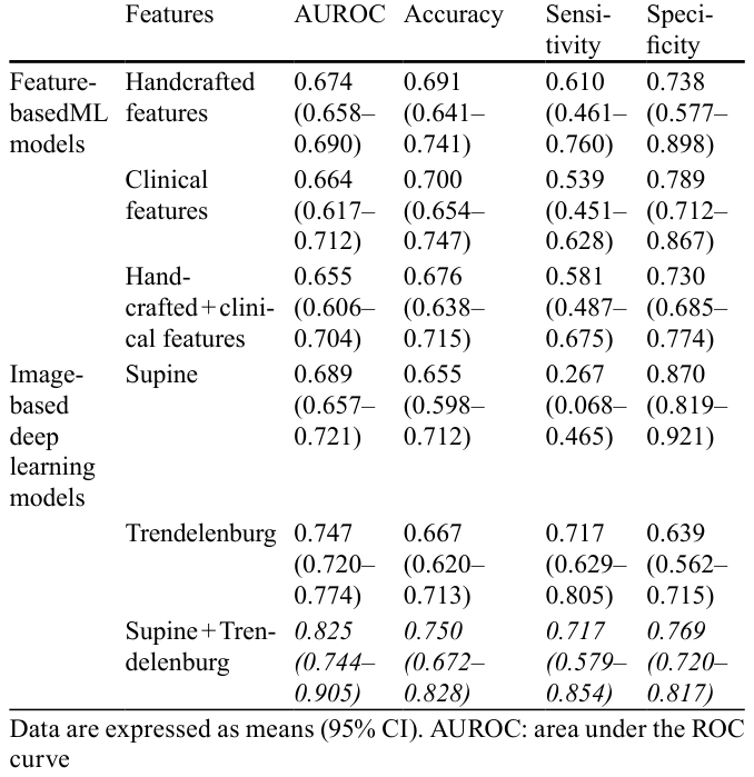 Table 2